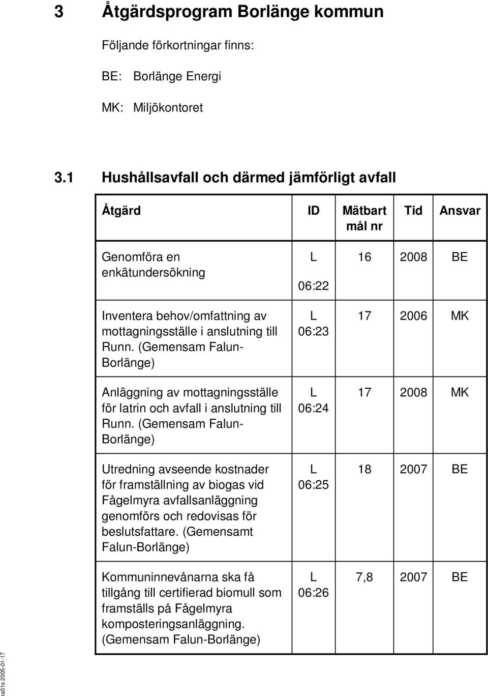 (emensam Falun- Borlänge) Anläggning av mottagningsställe för latrin och avfall i anslutning till Runn.