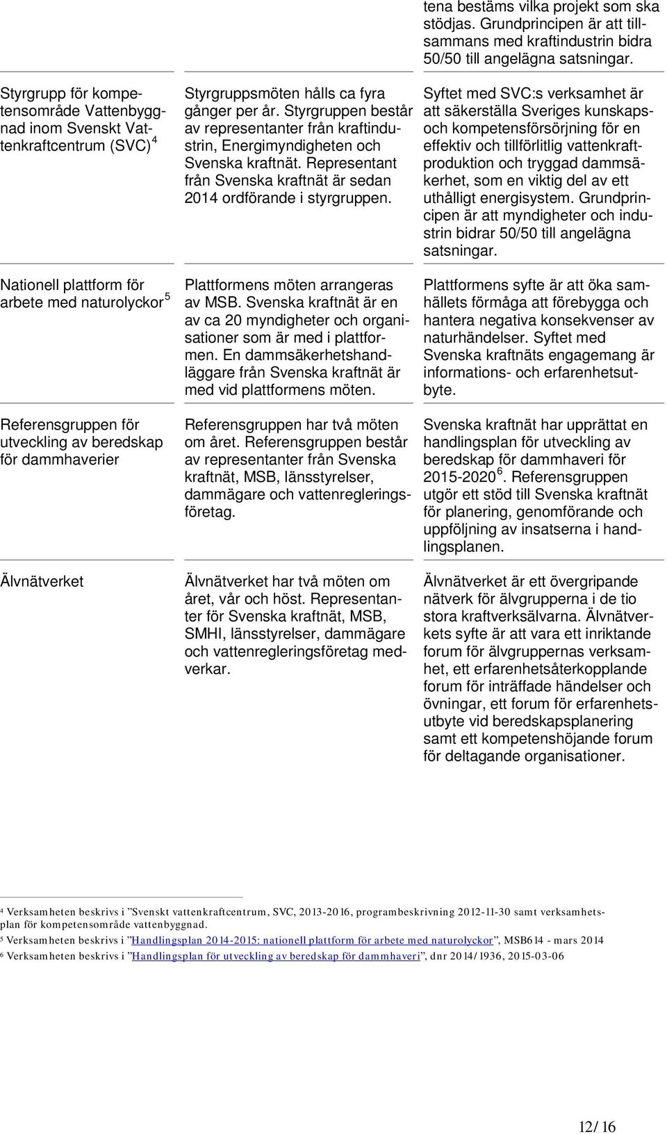 Styrgruppen består av representanter från kraftindustrin, Energimyndigheten och Svenska kraftnät. Representant från Svenska kraftnät är sedan 2014 ordförande i styrgruppen.