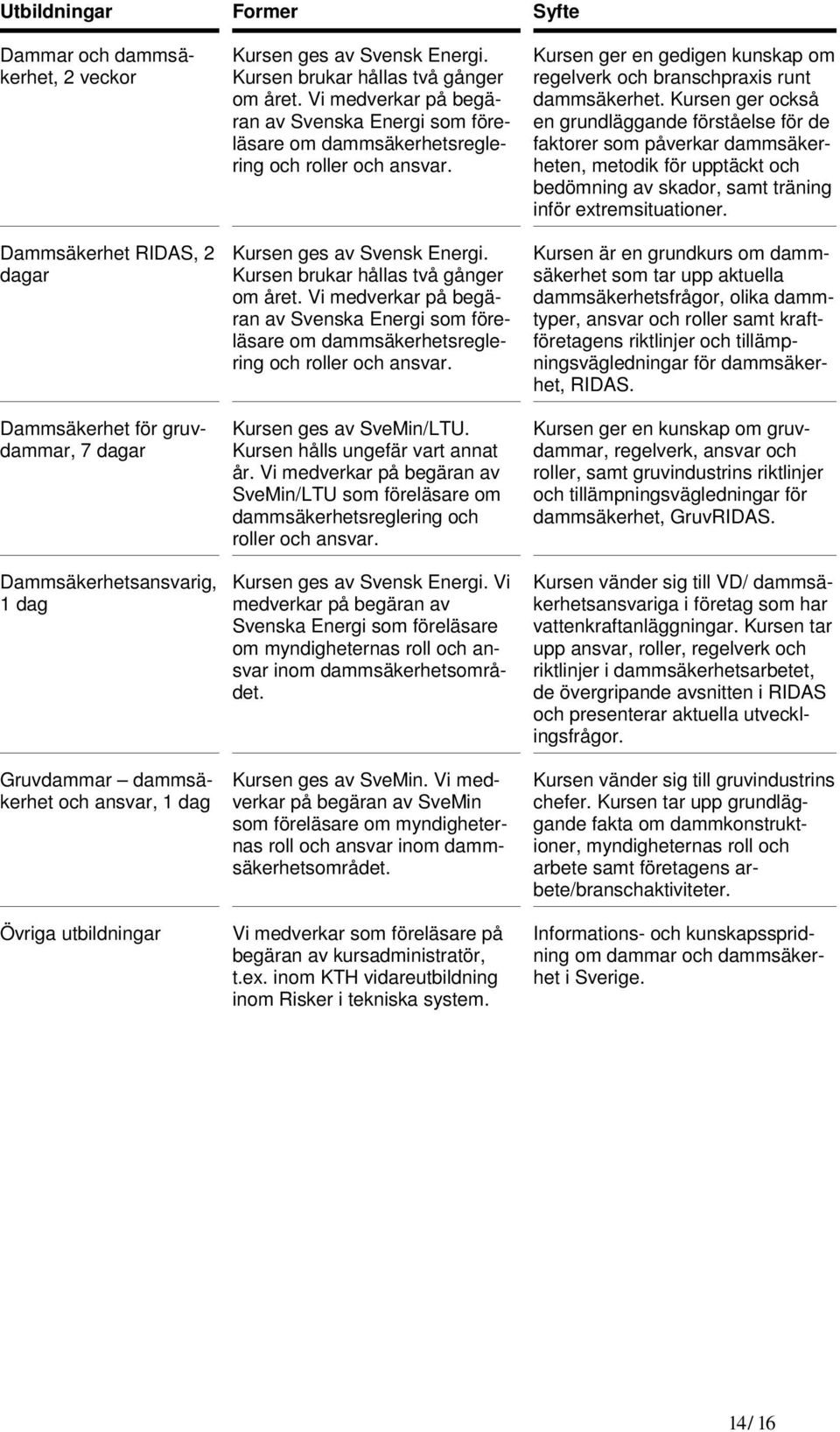 Kursen ges av Svensk Energi. Kursen brukar hållas två gånger om året. Vi medverkar på begäran av Svenska Energi som föreläsare om dammsäkerhetsreglering och roller och ansvar.