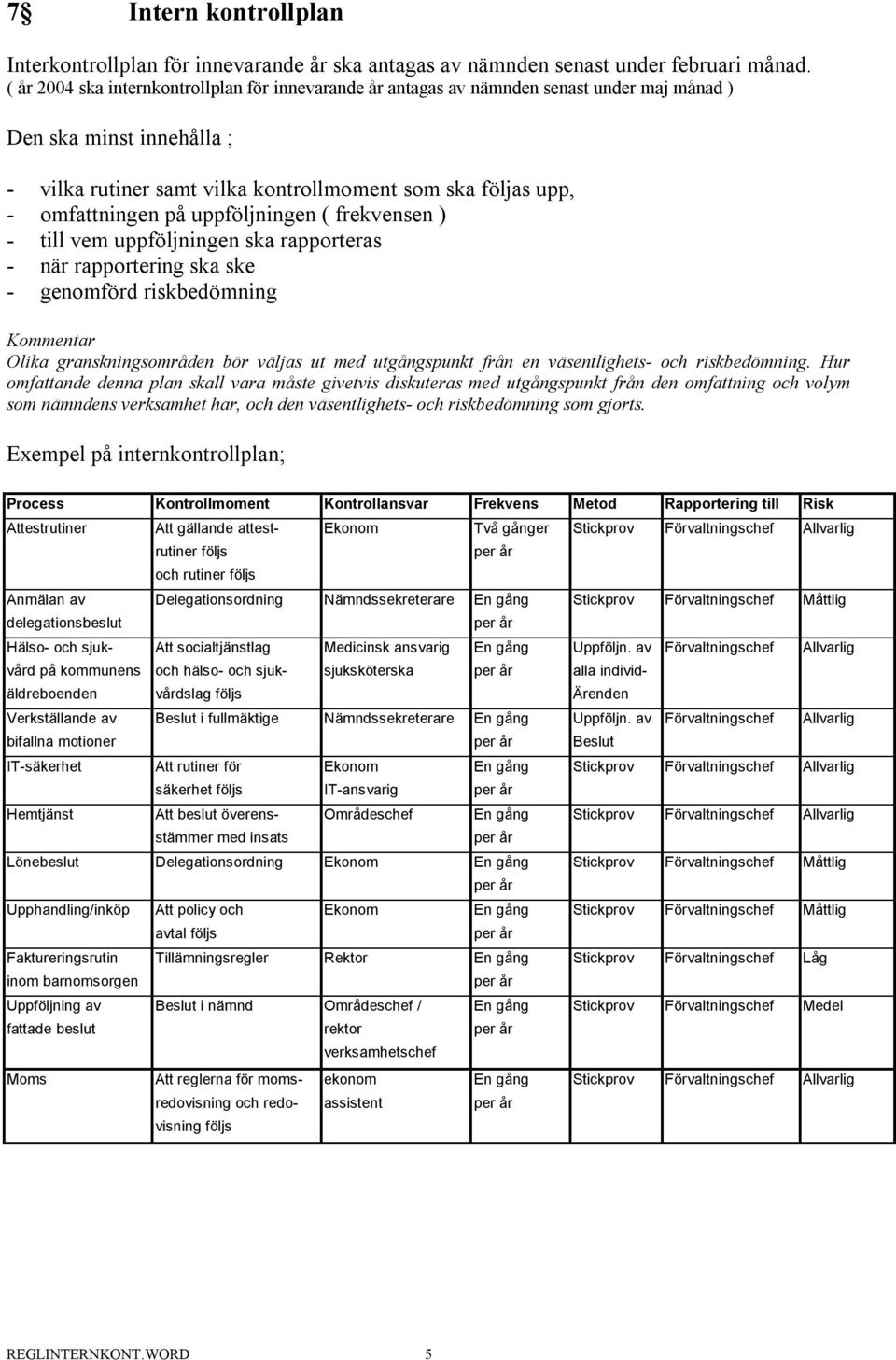 på uppföljningen ( frekvensen ) - till vem uppföljningen ska rapporteras - när rapportering ska ske - genomförd riskbedömning Olika granskningsområden bör väljas ut med utgångspunkt från en