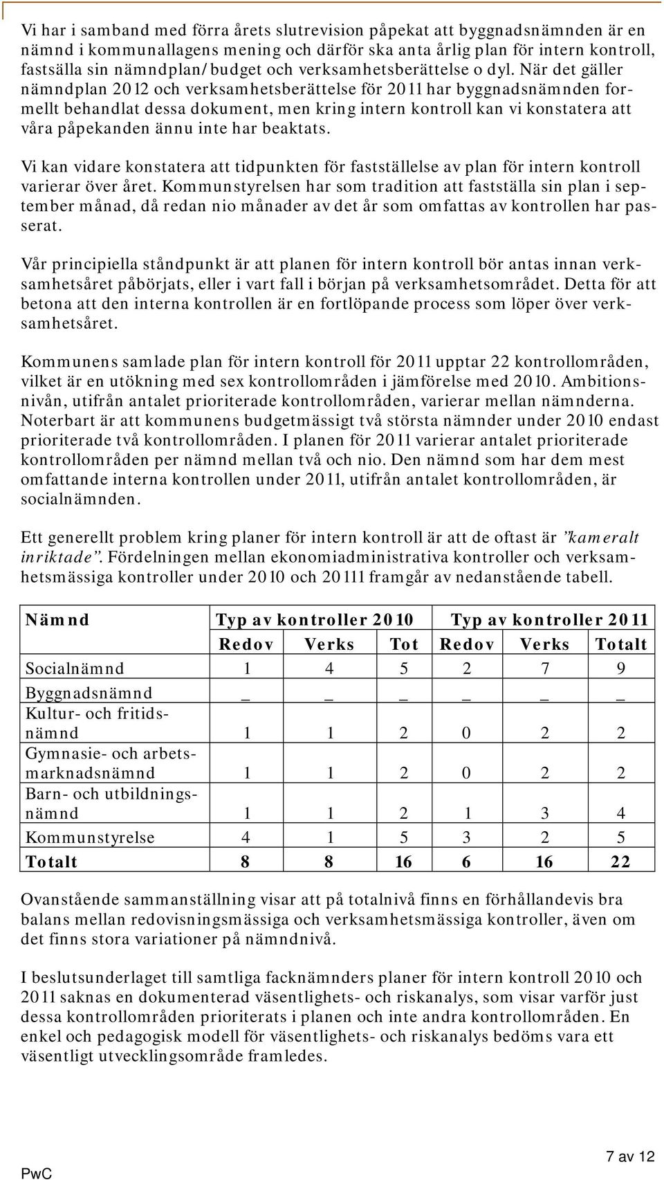 När det gäller nämndplan 2012 och verksamhetsberättelse för 2011 har byggnadsnämnden formellt behandlat dessa dokument, men kring intern kontroll kan vi konstatera att våra påpekanden ännu inte har