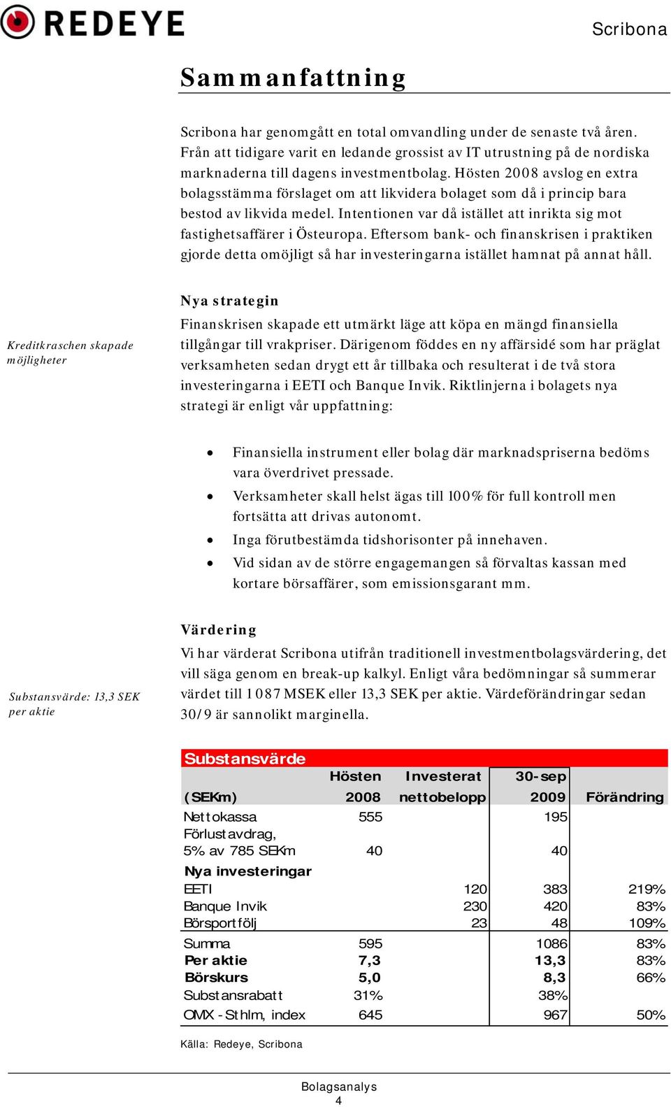 Hösten 2008 avslog en extra bolagsstämma förslaget om att likvidera bolaget som då i princip bara bestod av likvida medel.