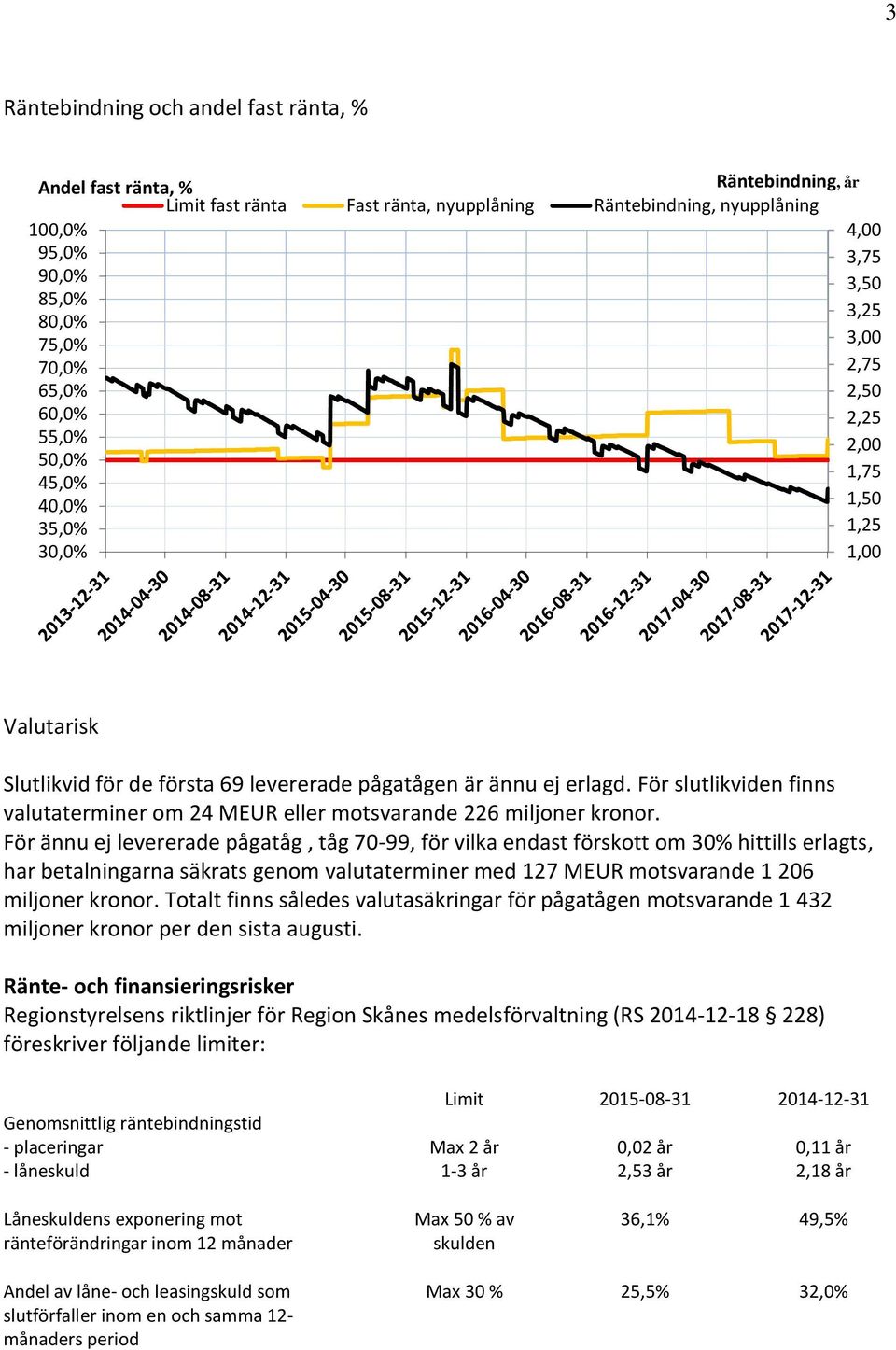 För slutlikviden finns valutaterminer om 24 MEUR eller motsvarande 226 miljoner kronor.