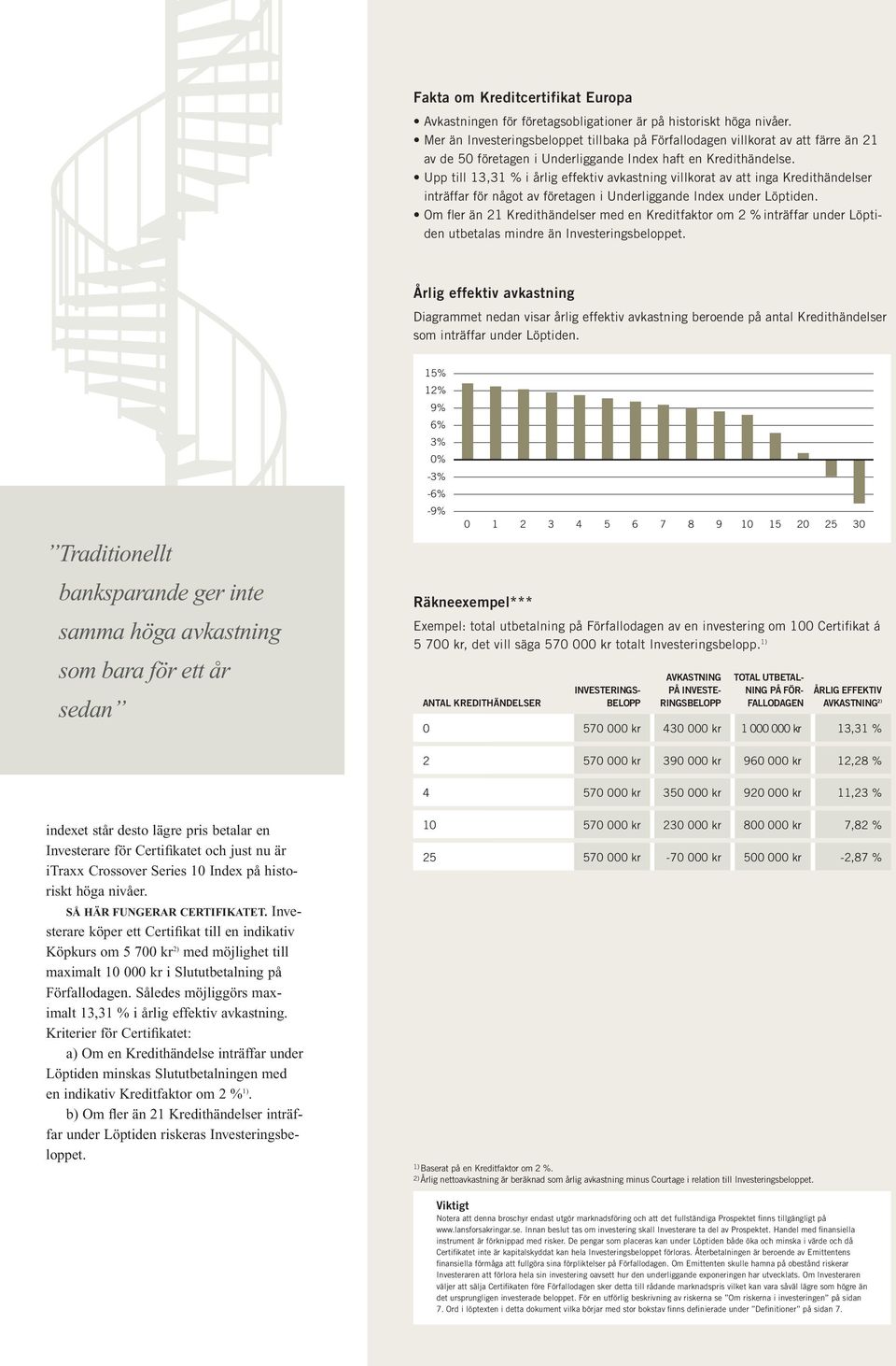 Upp till 13,31 % i årlig effektiv avkastning villkorat av att inga Kredithändelser inträffar för något av företagen i Underliggande Index under Löptiden.