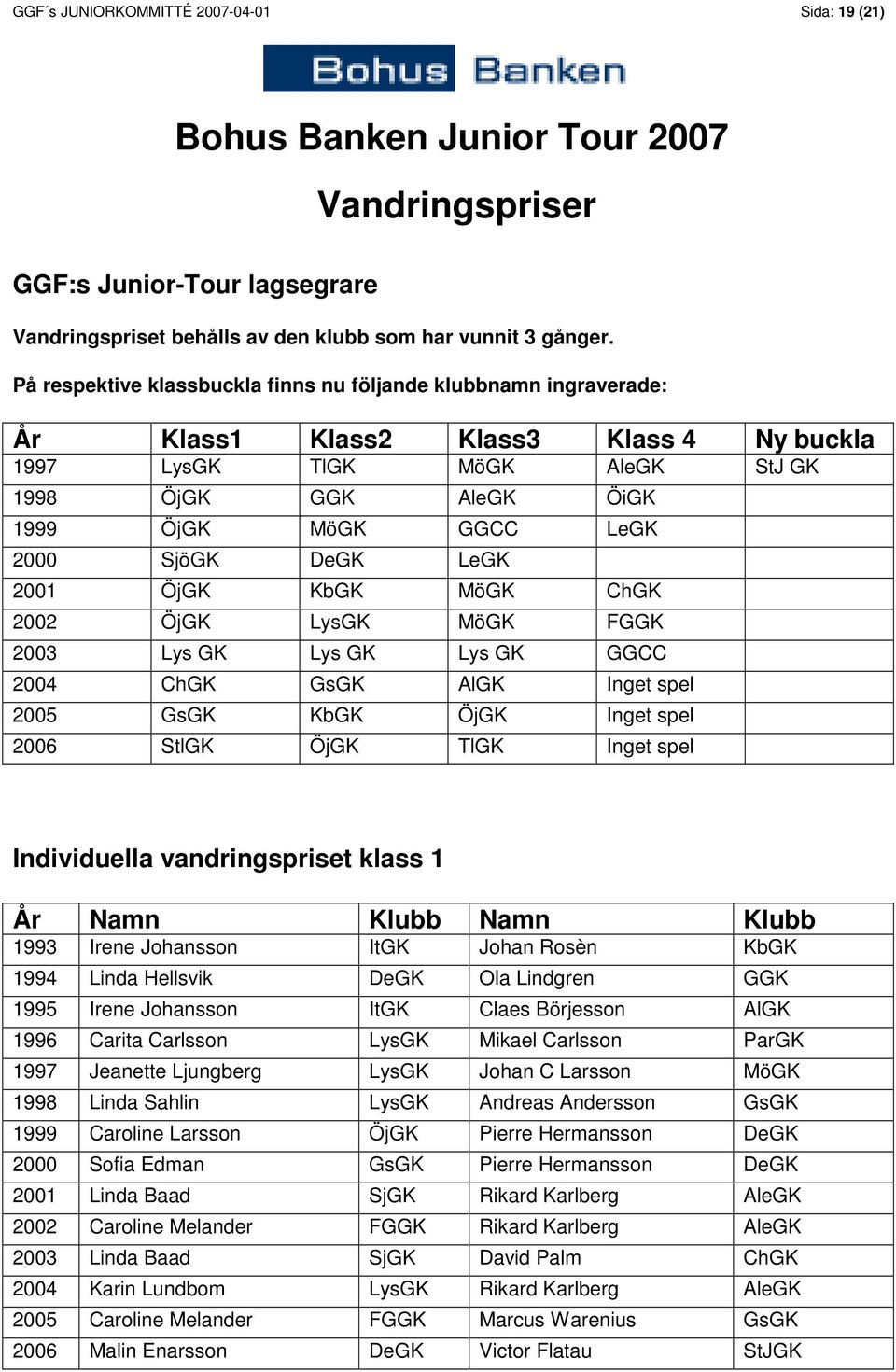 SjöGK DeGK LeGK 2001 ÖjGK KbGK MöGK ChGK 2002 ÖjGK LysGK MöGK FGGK 2003 Lys GK Lys GK Lys GK GGCC 2004 ChGK GsGK AlGK Inget spel 2005 GsGK KbGK ÖjGK Inget spel 2006 StlGK ÖjGK TlGK Inget spel