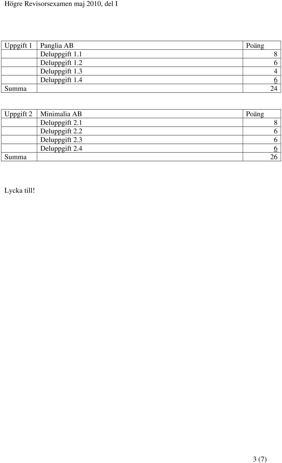 4 6 Summa 24 Uppgift 2 Minimalia AB Poäng Deluppgift 2.