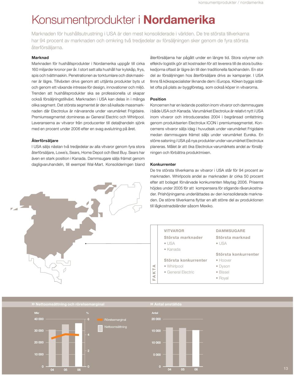 Marknad Marknaden för hushållsprodukter i Nordamerika uppgår till cirka 160 miljarder kronor per år. I stort sett alla hushåll har kylskåp, frys, spis och tvättmaskin.