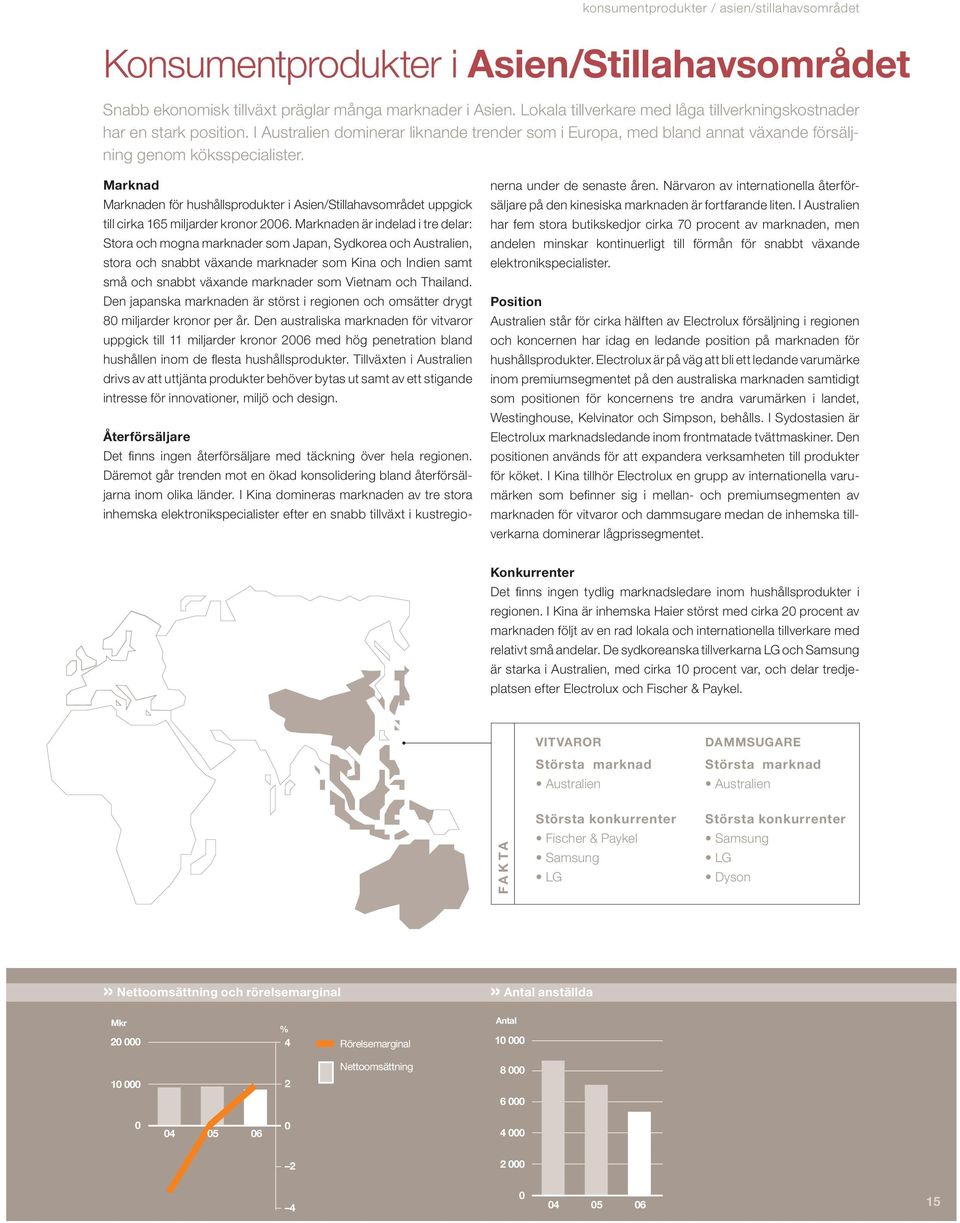 Marknad Marknaden för hushållsprodukter i Asien/Stillahavsområdet uppgick till cirka 165 miljarder kronor 2006.