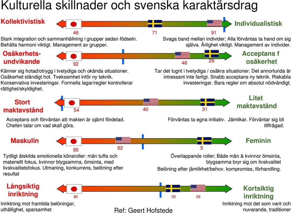 Osäkerhetsundvikande 92 46 29 Acceptans f osäkerhet Känner sig hotad/otrygg i tvetydiga och okända situationer. Tar det lugnt i tvetydiga / osäkra situationer.