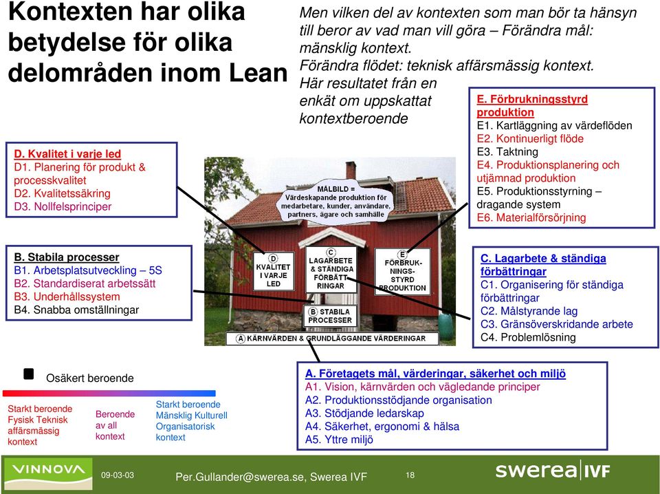 Här resultatet från en enkät om uppskattat kontextberoende E. Förbrukningsstyrd produktion E1. Kartläggning av värdeflöden E2. Kontinuerligt flöde E3. Taktning E4.