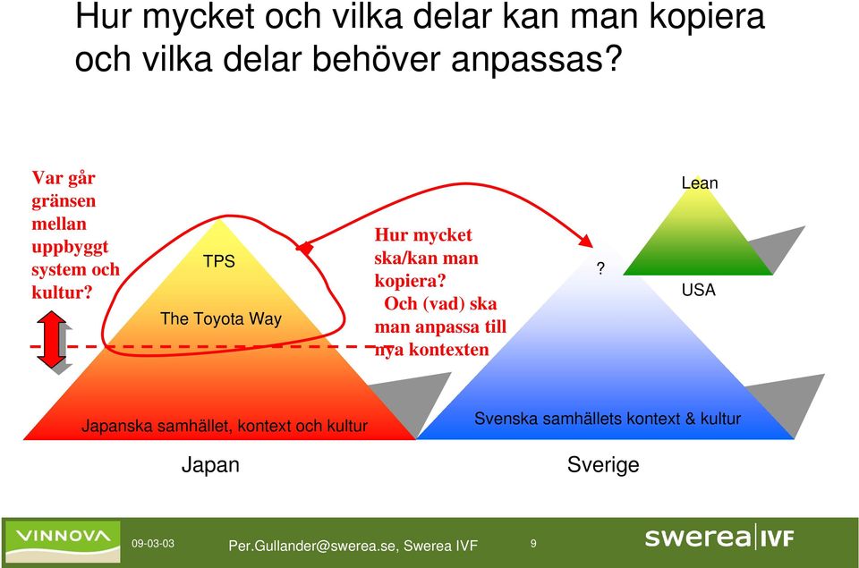 TPS The Toyota Way Hur mycket ska/kan man kopiera?