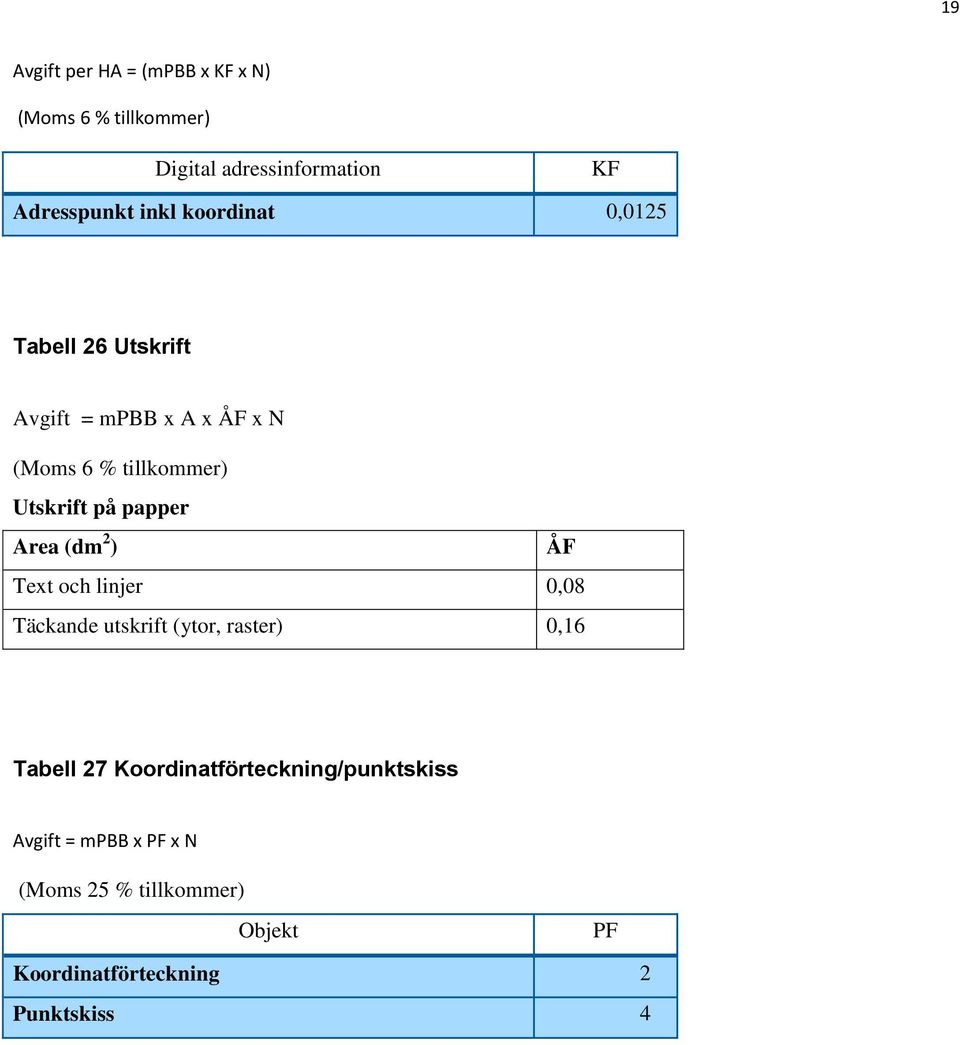 Area (dm 2 ) ÅF Text och linjer 0,08 Täckande utskrift (ytor, raster) 0,16 Tabell 27