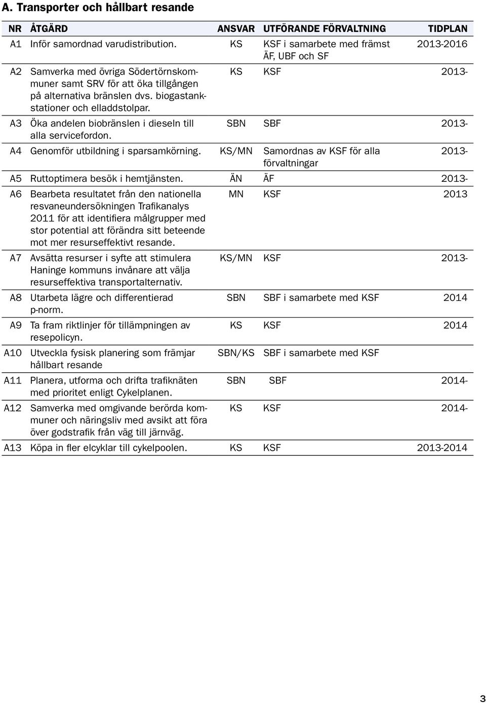 biogastankstationer och elladdstolpar. A3 Öka andelen biobränslen i dieseln till SBN SBF 2013- alla servicefordon. A4 Genomför utbildning i sparsamkörning.