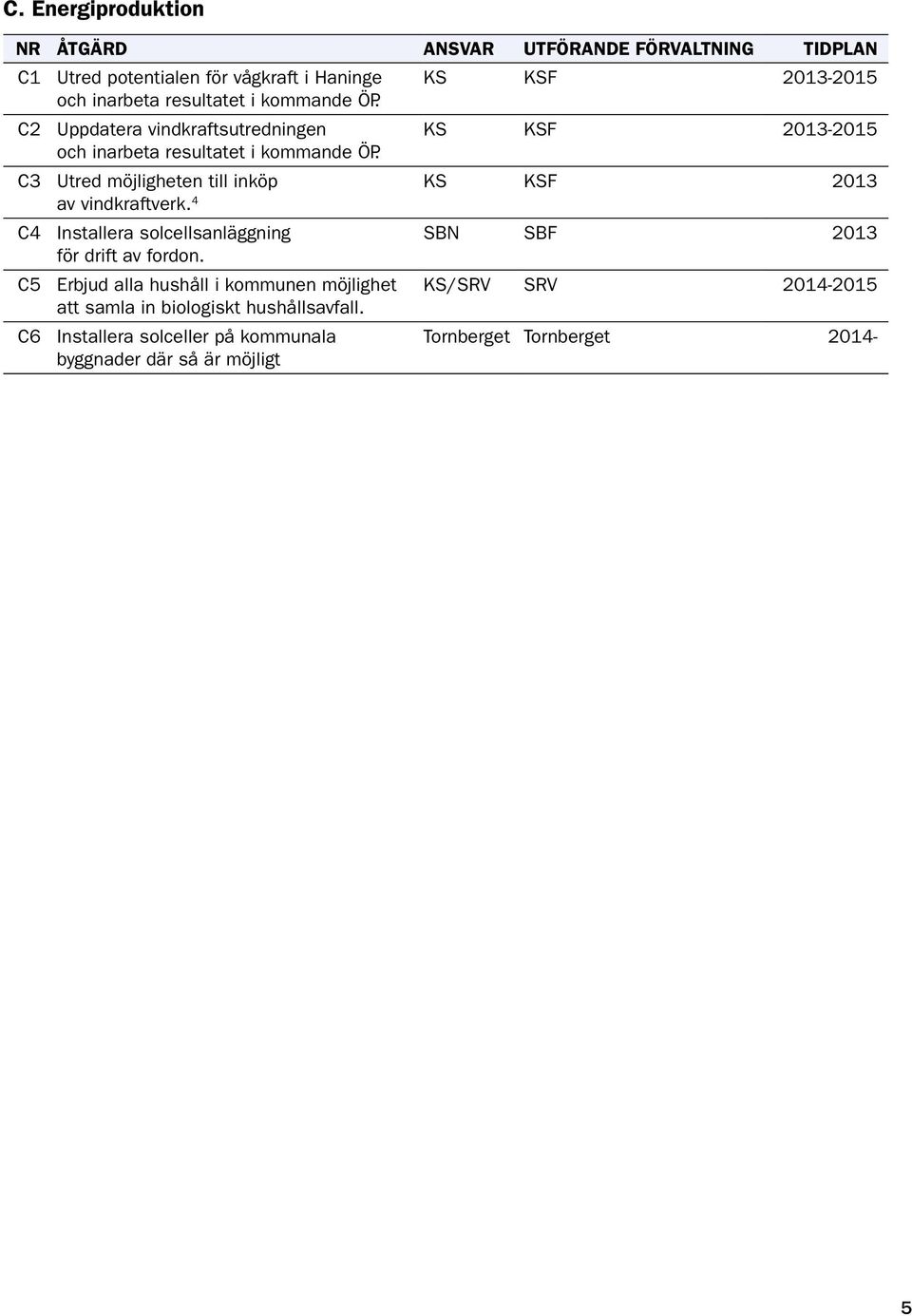 C3 Utred möjligheten till inköp KS KSF 2013 av vindkraftverk. 4 C4 Installera solcellsanläggning SBN SBF 2013 för drift av fordon.