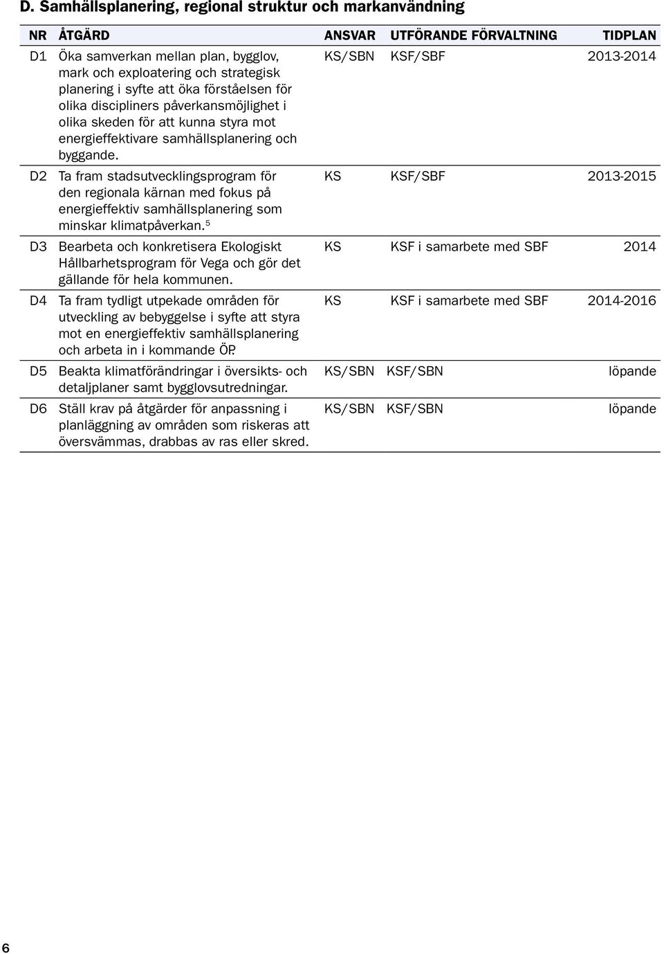 D2 Ta fram stadsutvecklingsprogram för KS KSF/SBF 2013-2015 den regionala kärnan med fokus på energieffektiv samhällsplanering som minskar klimatpåverkan.