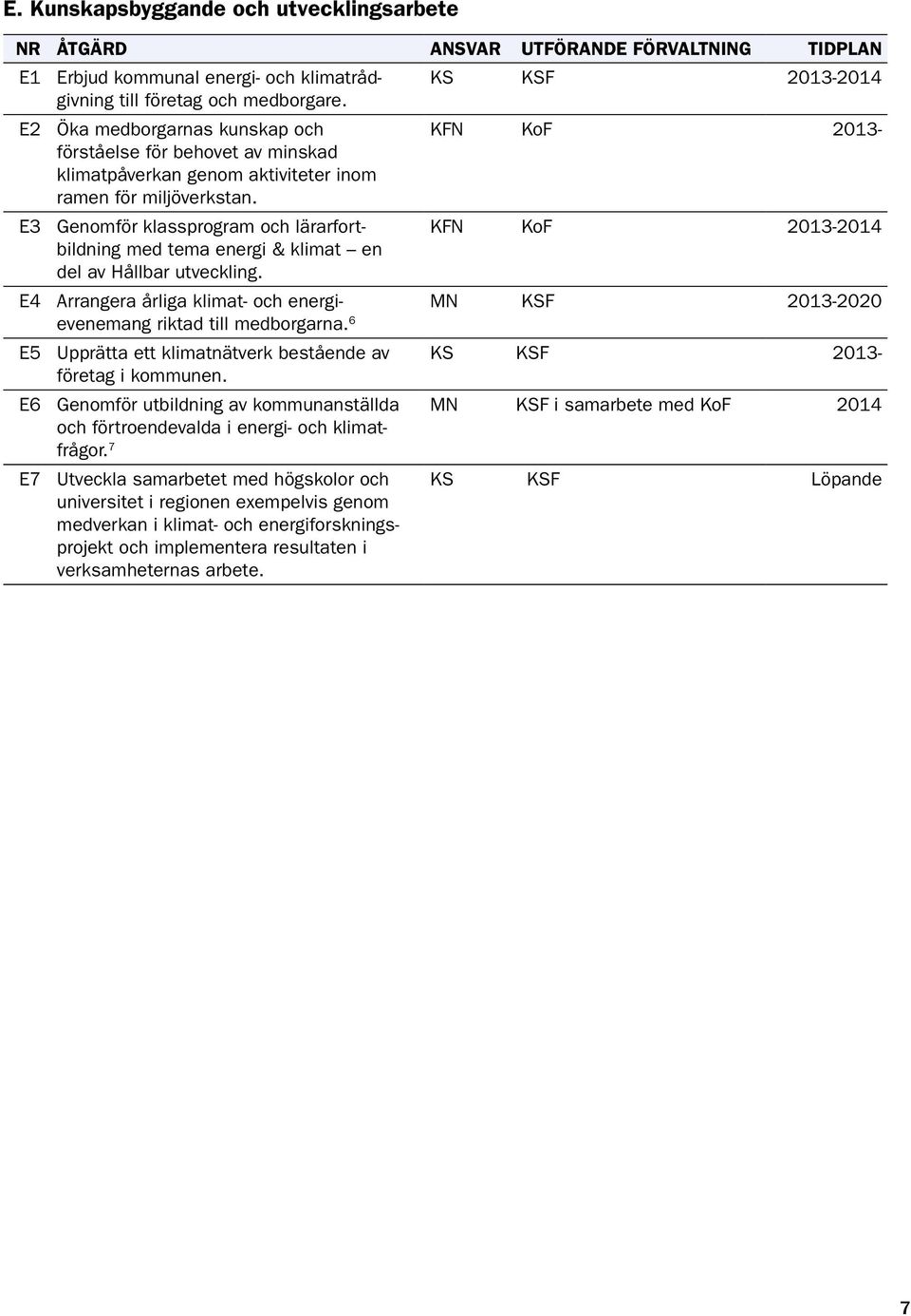 E3 Genomför klassprogram och lärarfort- KFN KoF 2013-2014 bildning med tema energi & klimat en del av Hållbar utveckling.