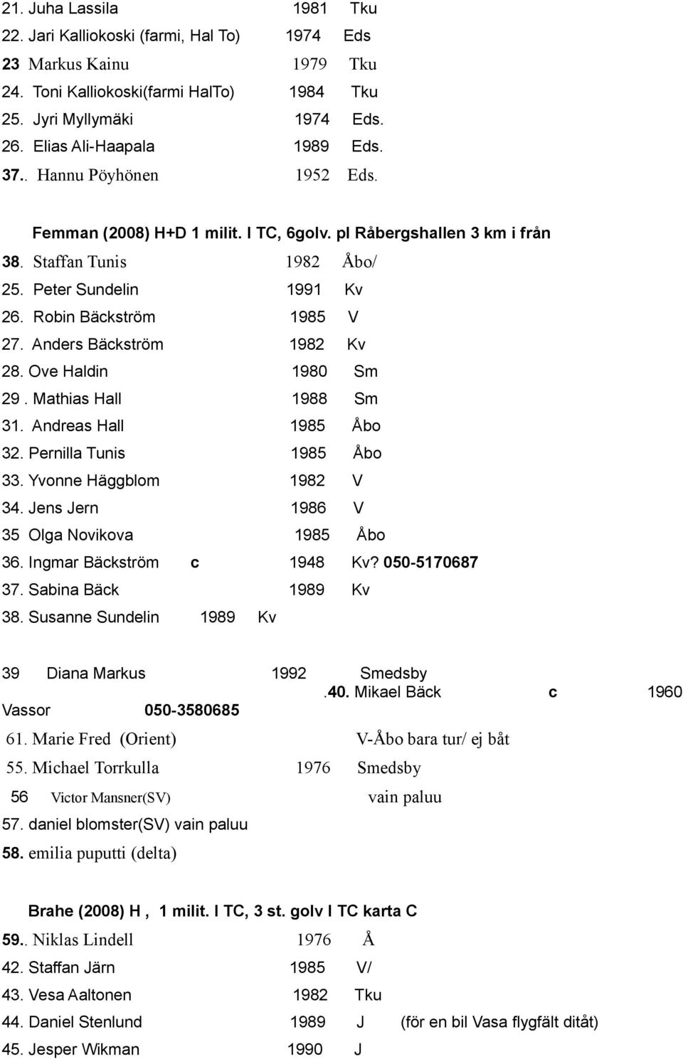 Anders Bäckström 1982 Kv 28. Ove Haldin 1980 Sm 29. Mathias Hall 1988 Sm 31. Andreas Hall 1985 Åbo 32. Pernilla Tunis 1985 Åbo 33. Yvonne Häggblom 1982 V 34.