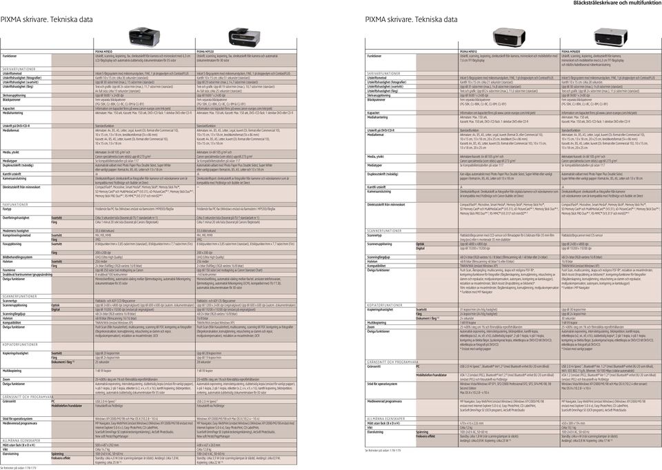 Kantfri utkrift Kameraanlutning Direktutkrift från minnekort PIXMA MP830 Utkrift, canning, kopiering, fax, direktutkrift från kamera och minnekort med 6,3 cm LCD-färgdiplay och automatik dubbelidig