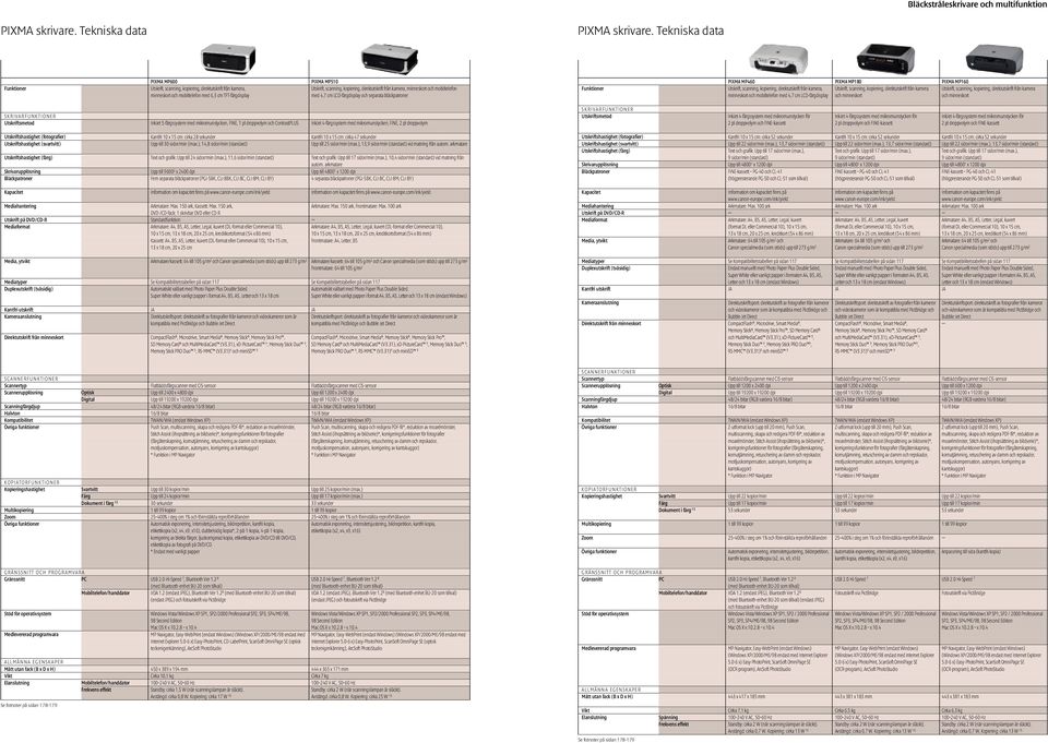 från kamera, minnekort och mobiltelefon med 4,7 cm LCD-färgdiplay och eparata bläckpatroner Funktioner PIXMA MP460 Utkrift, canning, kopiering, direktutkrift från kamera, minnekort och mobiltelefon