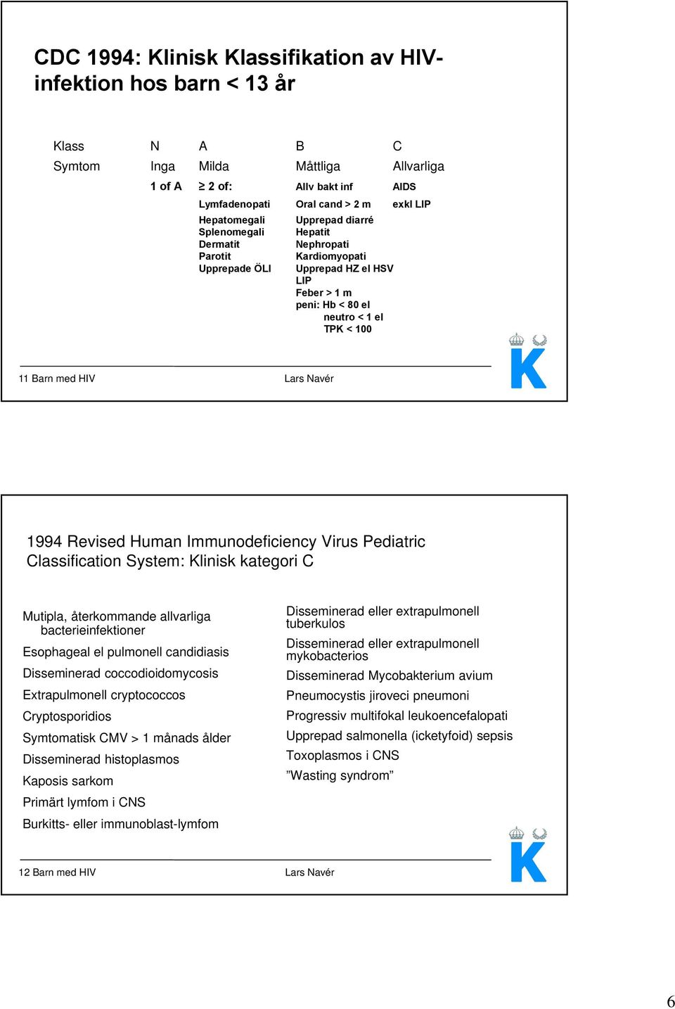 Lars Navér 1994 Revised Human Immunodeficiency Virus Pediatric Classification System: Klinisk kategori C Mutipla, återkommande allvarliga bacterieinfektioner Esophageal el pulmonell candidiasis