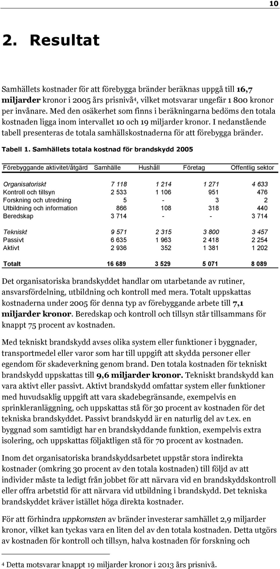 I nedanstående tabell presenteras de totala samhällskostnaderna för att förebygga bränder. Tabell 1.