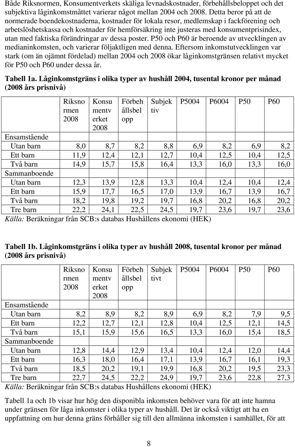 utan med faktiska förändringar av dessa poster. P50 och P60 är beroende av utvecklingen av medianinkomsten, och varierar följaktligen med denna.