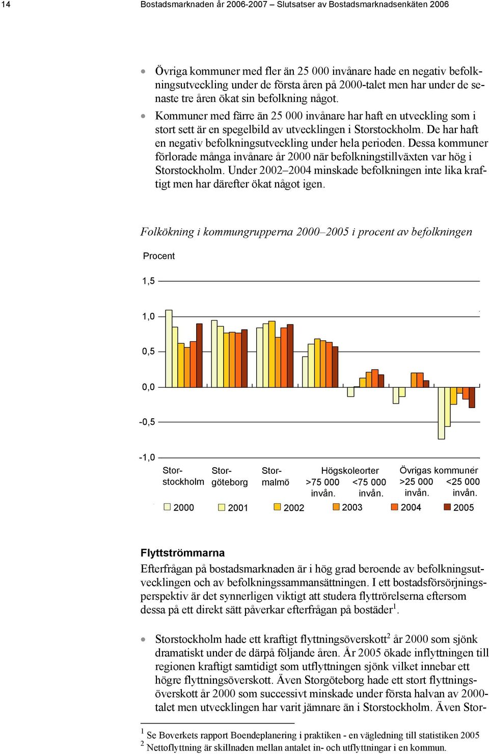 De har haft en negativ befolkningsutveckling under hela perioden. Dessa kommuner förlorade många invånare år 2000 när befolkningstillväxten var hög i Storstockholm.