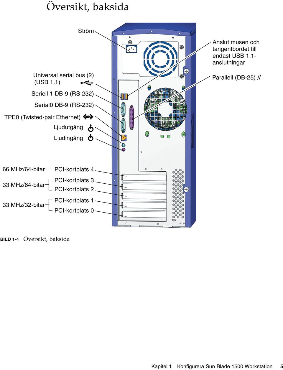 1) Parallell (DB-25) Seriell 1 DB-9 (RS-232) Serial0 DB-9 (RS-232) TPE0 (Twisted-pair Ethernet) Ljudutgång