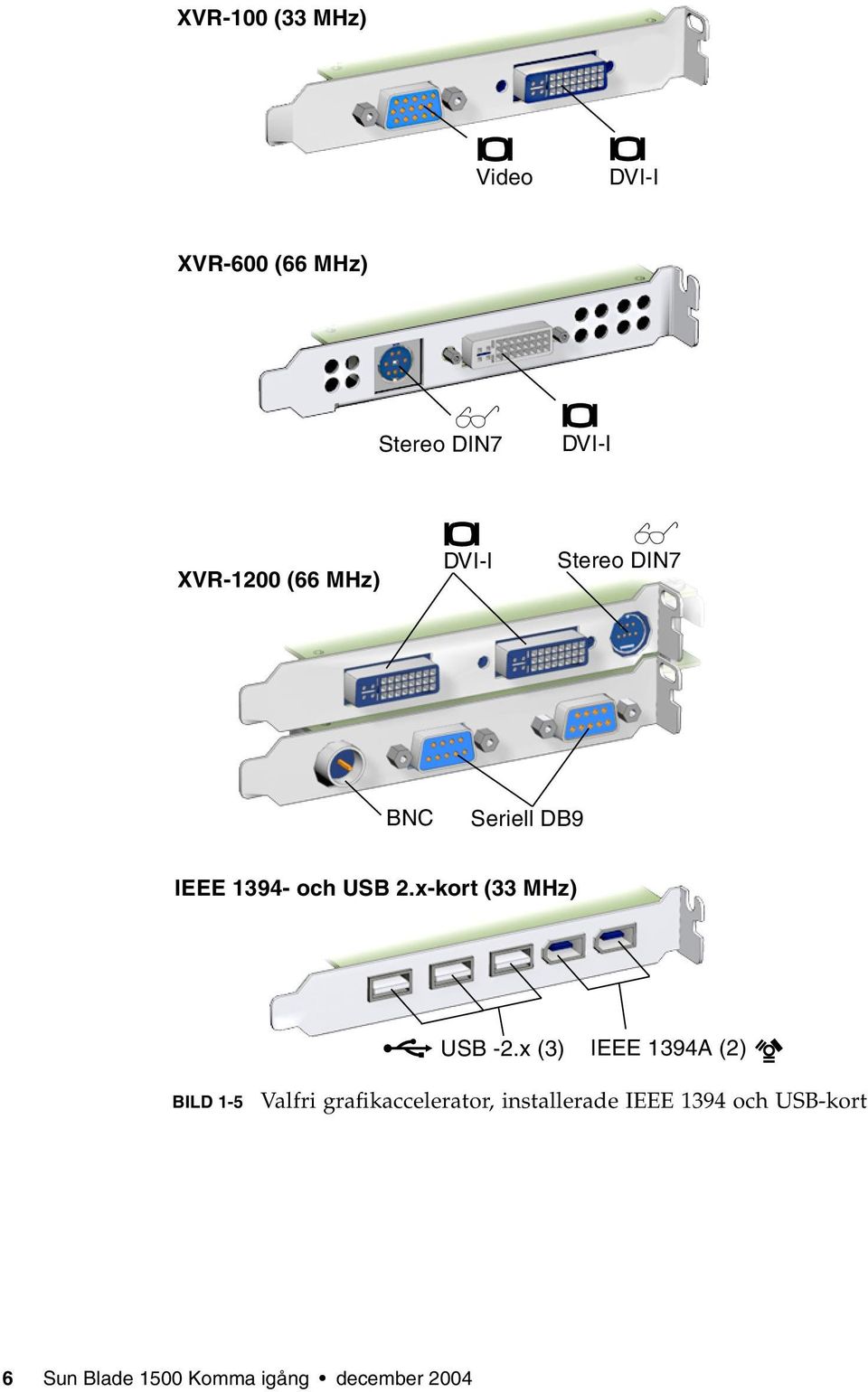 x-kort (33 MHz) USB -2.