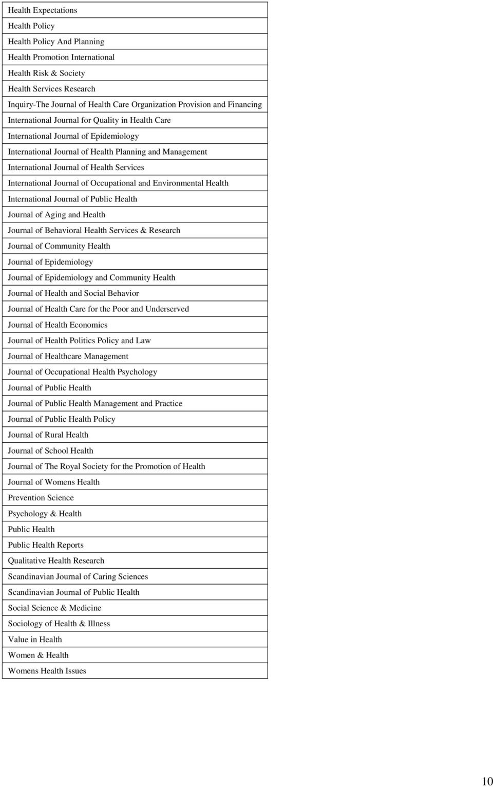 International Journal of Occupational and Environmental Health International Journal of Public Health Journal of Aging and Health Journal of Behavioral Health Services & Research Journal of Community