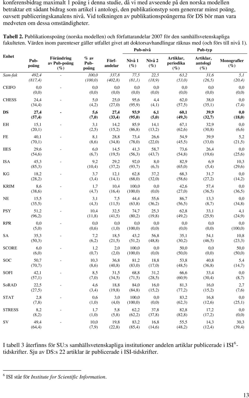 Publikationspoäng (norska modellen) och författarandelar 2007 för den samhällsvetenskapliga fakulteten.