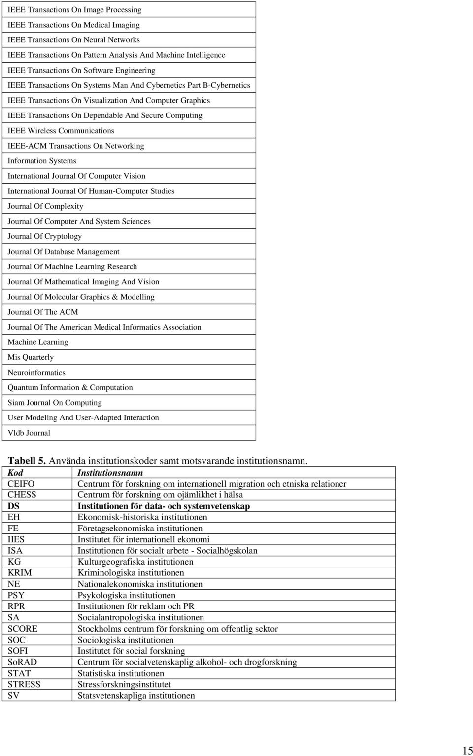 IEEE Wireless Communications IEEE-ACM Transactions On Networking Information Systems International Journal Of Computer Vision International Journal Of Human-Computer Studies Journal Of Complexity