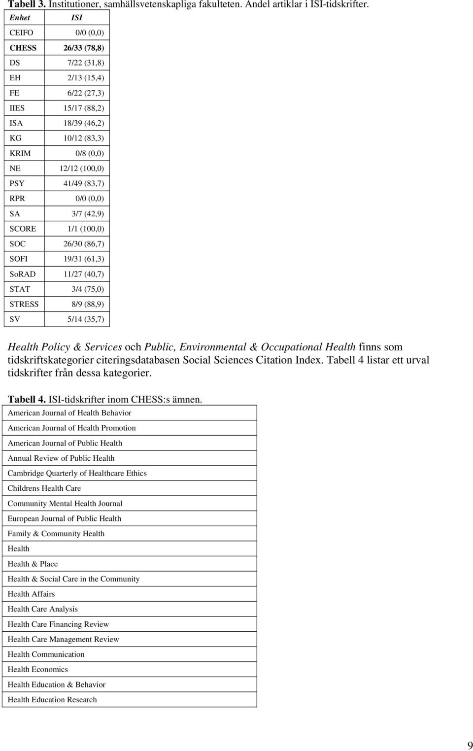 (42,9) SCORE 1/1 (10) SOC 26/30 (86,7) SOFI 19/31 (61,3) SoRAD 11/27 (40,7) STAT 3/4 (75,0) STRESS 8/9 (88,9) SV 5/14 (35,7) Health Policy & Services och Public, Environmental & Occupational Health