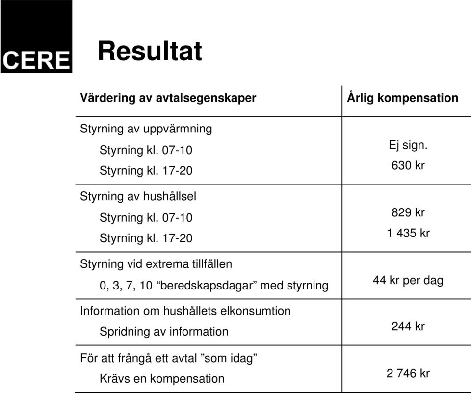 17-20 Styrning vid extrema tillfällen 0, 3, 7, 10 beredskapsdagar med styrning Information om hushållets