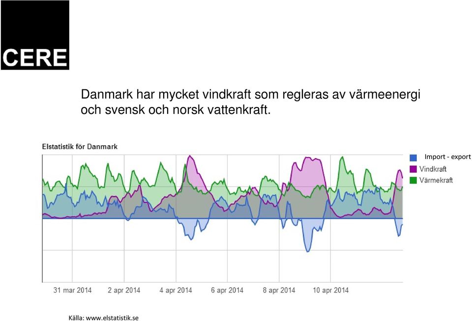 svensk och norsk vattenkraft.