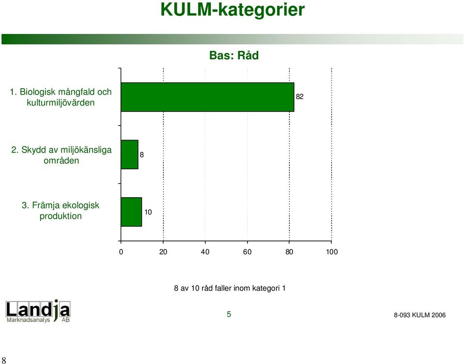 Skydd av miljökänsliga områden 8 3.