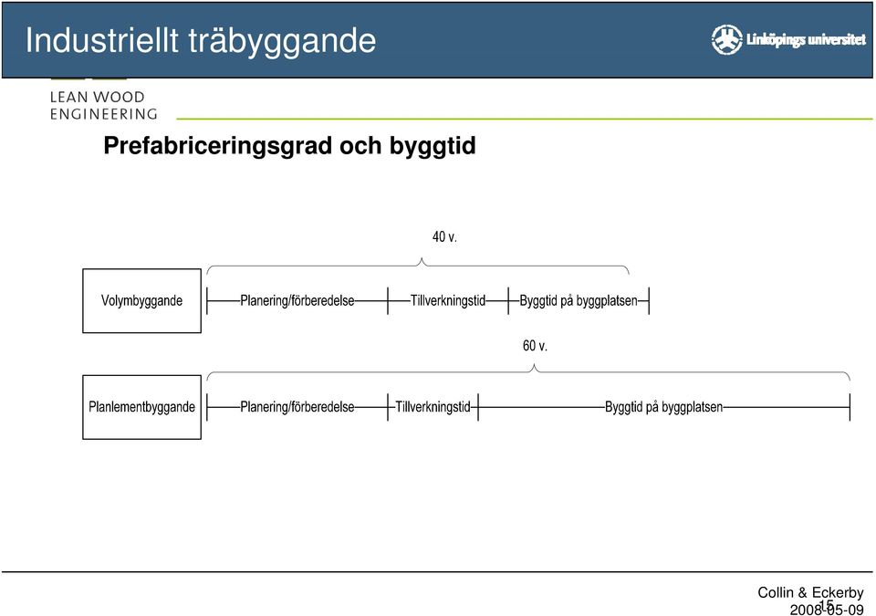 Prefabriceringsgrad