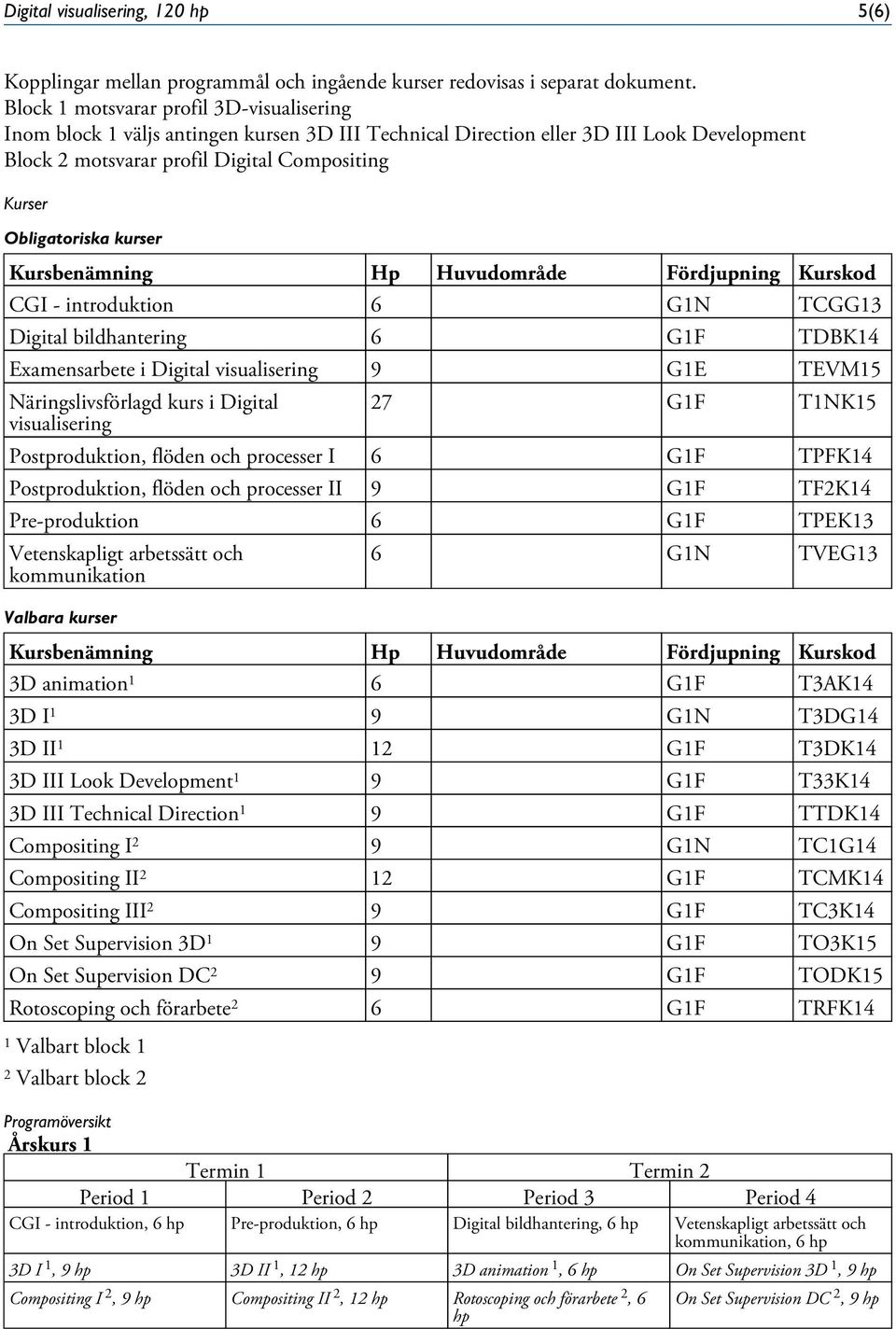 kurser Kursbenämning Hp Huvudområde Fördjupning Kurskod CGI - introduktion 6 G1N TCGG13 Digital bildhantering 6 G1F TDBK14 Examensarbete i Digital visualisering 9 G1E TEVM15 Näringslivsförlagd kurs i