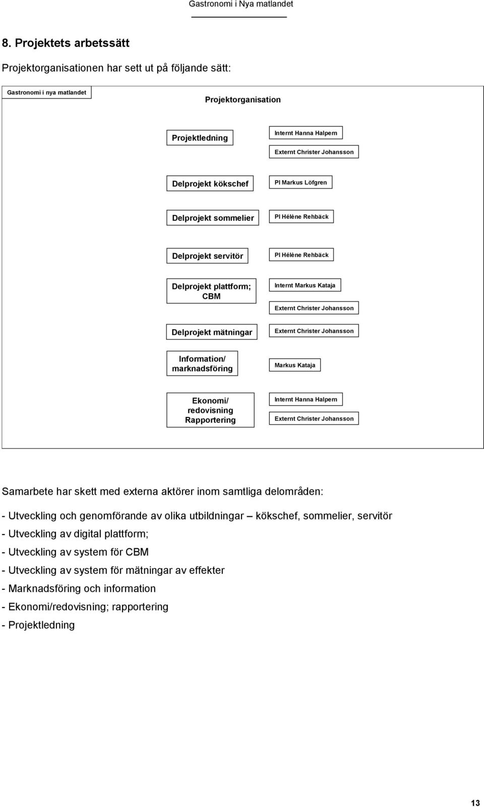 Externt Christer Johansson Information/ marknadsföring Markus Kataja Ekonomi/ redovisning Rapportering Internt Hanna Halpern Externt Christer Johansson Samarbete har skett med externa aktörer inom