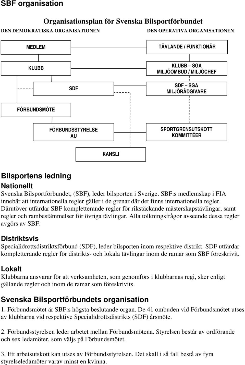 SBF:s medlemskap i FIA innebär att internationella regler gäller i de grenar där det finns internationella regler.