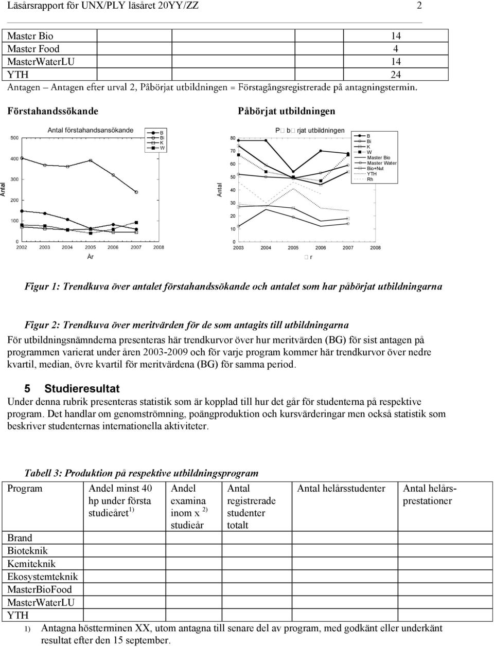 meritvärden för de som antagits till utbildningarna För utbildningsnämnderna presenteras här trendkurvor över hur meritvärden (BG) för sist antagen på programmen varierat under åren 2003-2009 och för