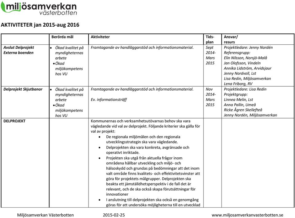 informationsträff Kommunernas och verksamhetsutövarnas behov ska vara vägledande vid val av delprojekt.