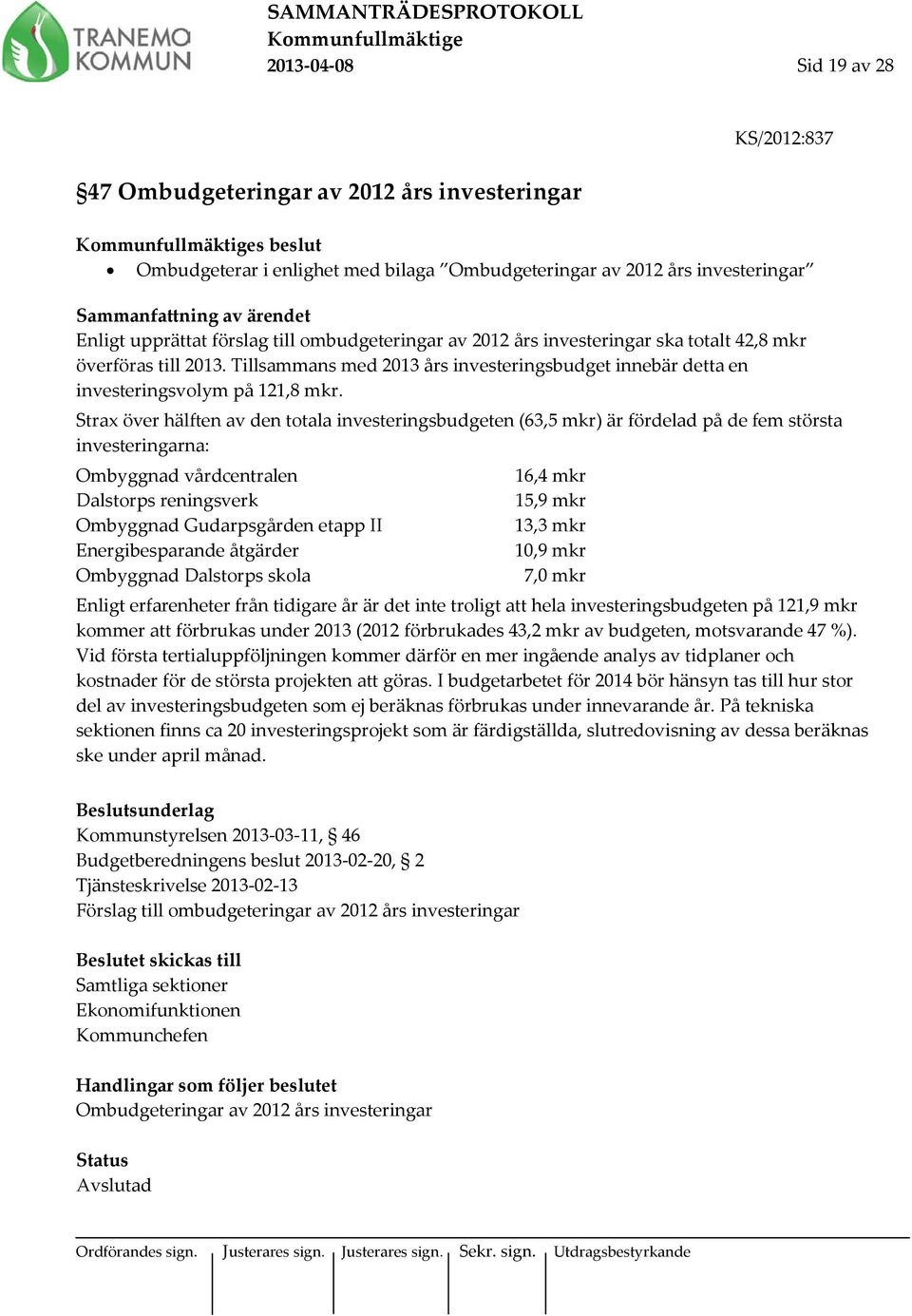 Strax över hälften av den totala investeringsbudgeten (63,5 mkr) är fördelad på de fem största investeringarna: Ombyggnad vårdcentralen 16,4 mkr Dalstorps reningsverk 15,9 mkr Ombyggnad Gudarpsgården