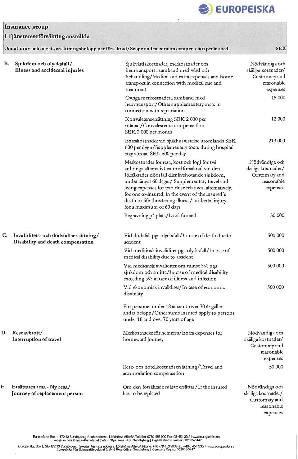 medical care and treatment Övriga merkostnader i samband med hemtransport/ Other supplementary msts in mnnection with repatriation Konvalecensersättning SEK 2 000 per månad/ Convalescence mmpensation