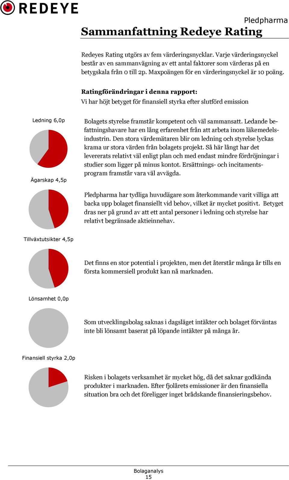 Ratingförändringar i denna rapport: Vi har höjt betyget för finansiell styrka efter slutförd emission Ledning 6,0p Ägarskap 4,5p Bolagets styrelse framstår kompetent och väl sammansatt.