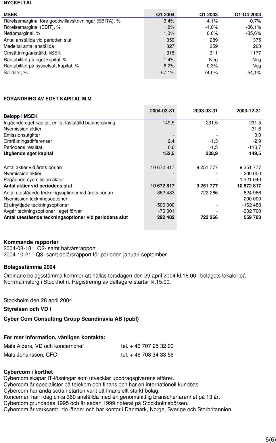 289 259 375 263 FÖRÄNDRING AV EGET KAPITAL M.