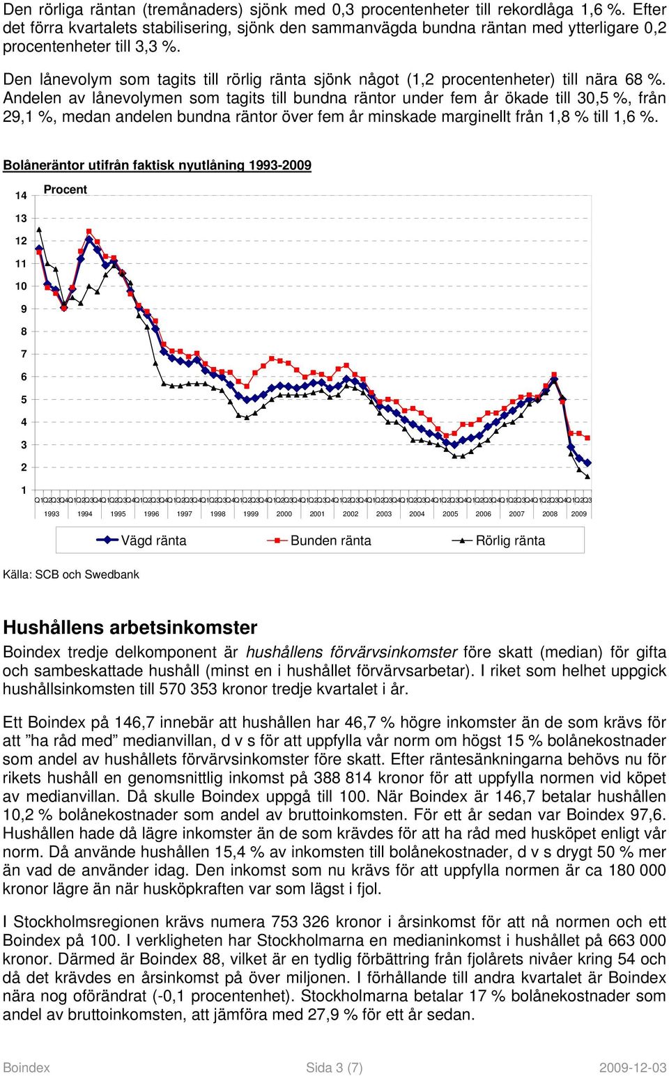 Den lånevolym som tagits till rörlig ränta sjönk något (1,2 procentenheter) till nära 68 %.