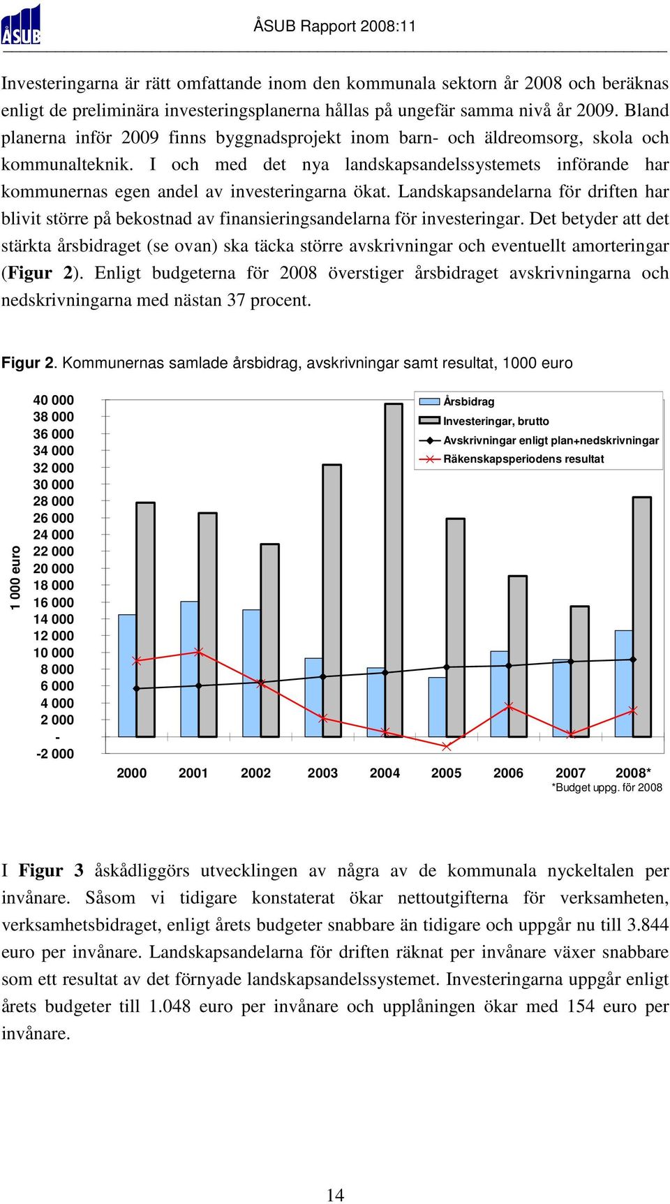 I och med det nya landskapsandelssystemets införande har kommunernas egen andel av investeringarna ökat.