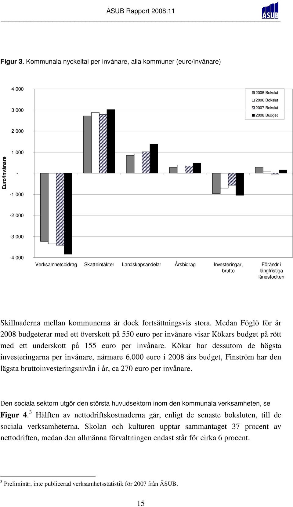 Skatteintäkter Landskapsandelar Årsbidrag Investeringar, brutto Förändr i långfristiga lånestocken Skillnaderna mellan kommunerna är dock fortsättningsvis stora.