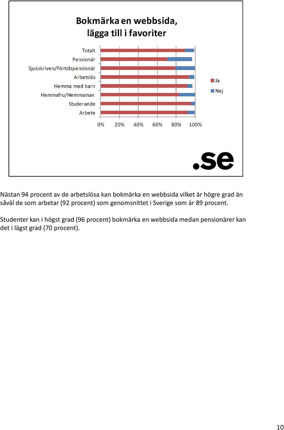 Sverige som är 89 procent.